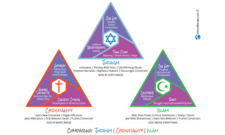 The Three Abrahamic Religions