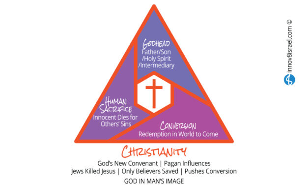 Christianity