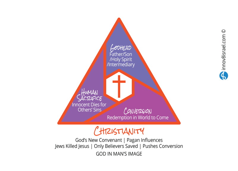 Christianity-W800-COLOR Christianity