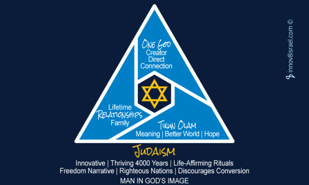 Judaism = Innovation