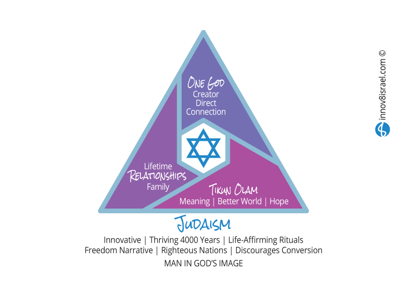 Judaism-W800-COLOR Judaism